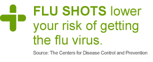 Flu shots lower your risk of getting the flu virus