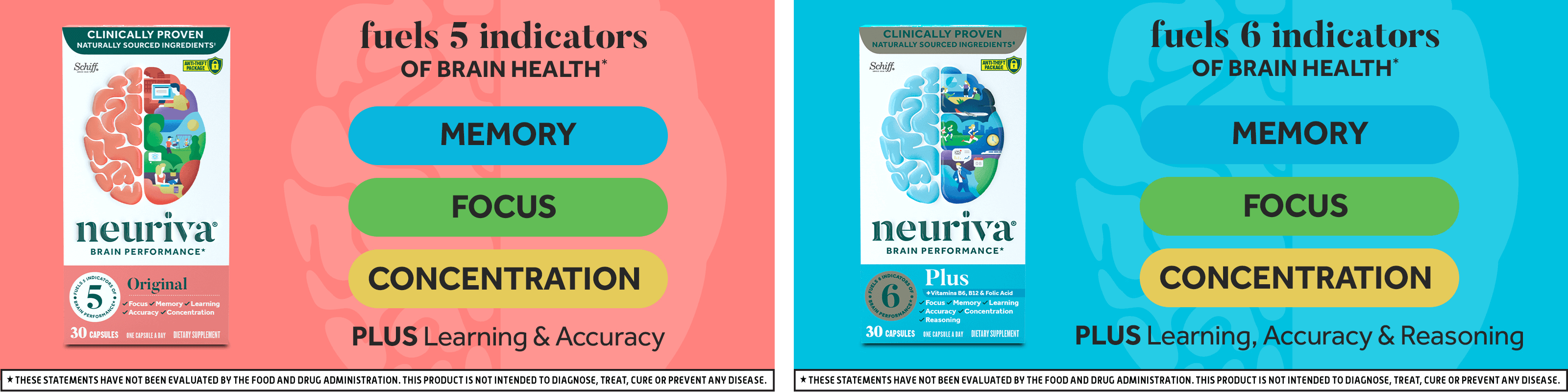 Neuriva Brain Performance Original fuels 5 indicators of brain health – memory, focus, concentration, learning and accuracy. Estas declaraciones no han sido evaluadas por la Administración de Medicamentos y Alimentos. Este producto no está hecho para diagnosticar, tratar, curar ni prevenir ninguna enfermedad. Neuriva Brain Performance Plus fuels 6 indicators of brain health – memory, focus, concentration, learning, accuracy and reasoning. Estas declaraciones no han sido evaluadas por la Administración de Medicamentos y Alimentos. Este producto no está hecho para diagnosticar, tratar, curar ni prevenir ninguna enfermedad.