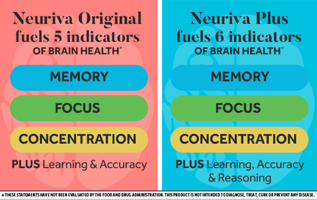 Neuriva Brain Performance Original fuels 5 indicators of brain health – memory, focus, concentration, learning and accuracy. Neuriva Brain Performance Plus fuels 6 indicators of brain health – memory, focus, concentration, learning, accuracy and reasoning. Estas declaraciones no han sido evaluadas por la Administración de Medicamentos y Alimentos. Este producto no está hecho para diagnosticar, tratar, curar ni prevenir ninguna enfermedad.