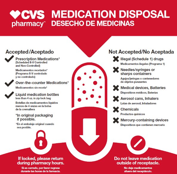 CVS Return Policy In 2022 (No Receipt, Restrictions + More)