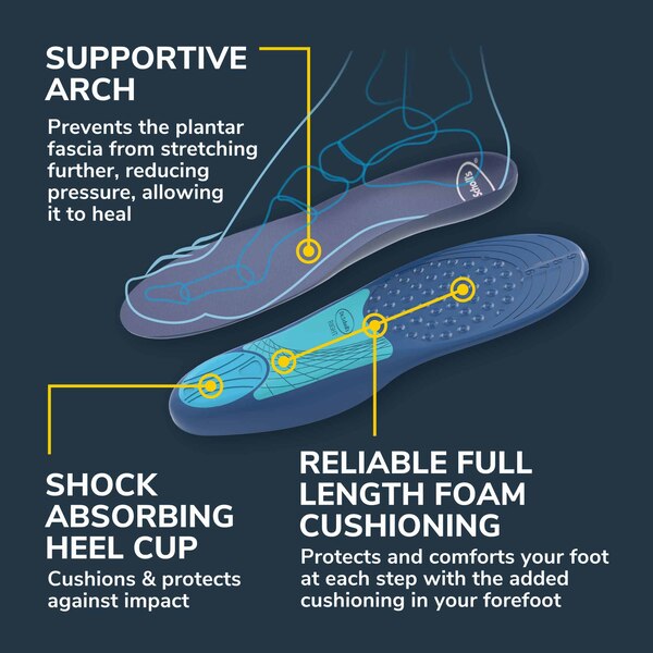 Dr. Scholl's Women's Plantar Fasciitis Pain Relief Orthotics, Size 6-10