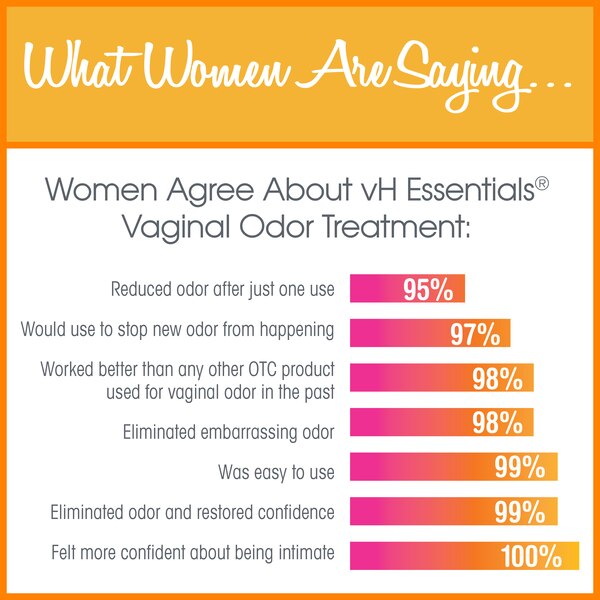 vH essentials Vaginal Odor pH Balanced Treatment Tablets - 6 Tablets With Applicator