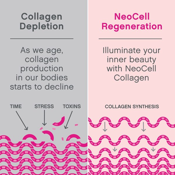 NeoCell Super Collagen Peptides, Unflavored, Powder, 7 oz., 1 Canister