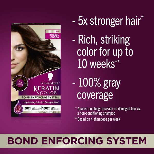 Schwarzkopf Keratin Color Permanent Hair Color Cream