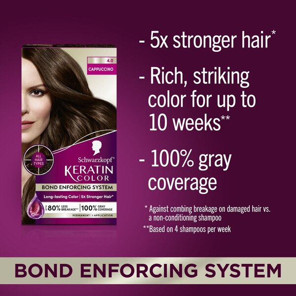 Schwarzkopf Keratin Color Permanent Hair Color Cream