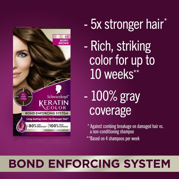 Schwarzkopf Keratin Color Permanent Hair Color Cream