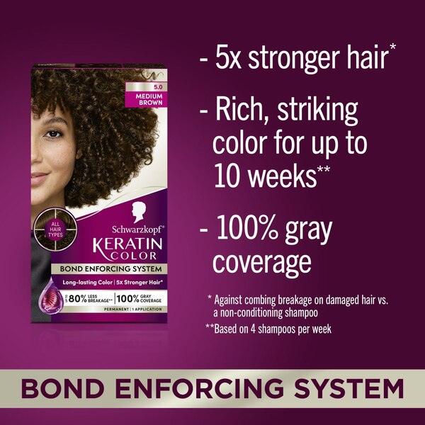 Schwarzkopf Keratin Color Permanent Hair Color Cream