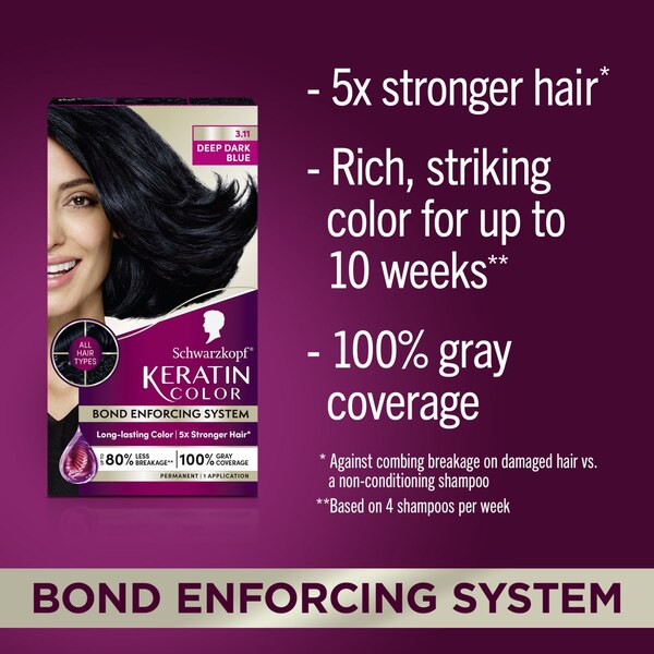 Schwarzkopf Keratin Color Permanent Hair Color Cream