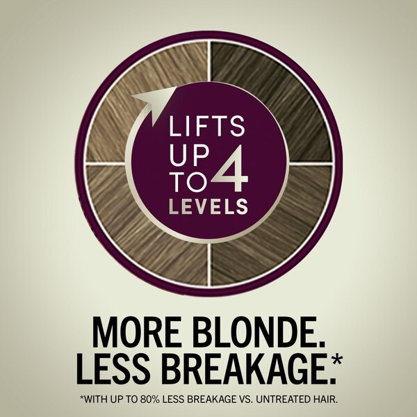 Schwarzkopf Keratin Blonde Permanent Hair Color