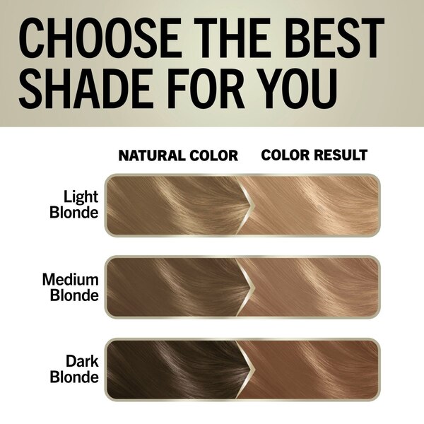 Schwarzkopf Keratin Blonde Permanent Hair Color