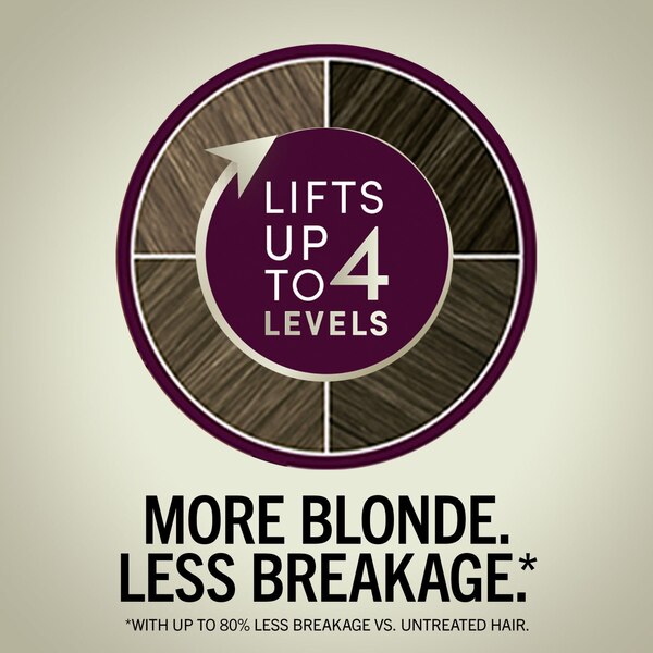 Schwarzkopf Keratin Blonde Permanent Hair Color