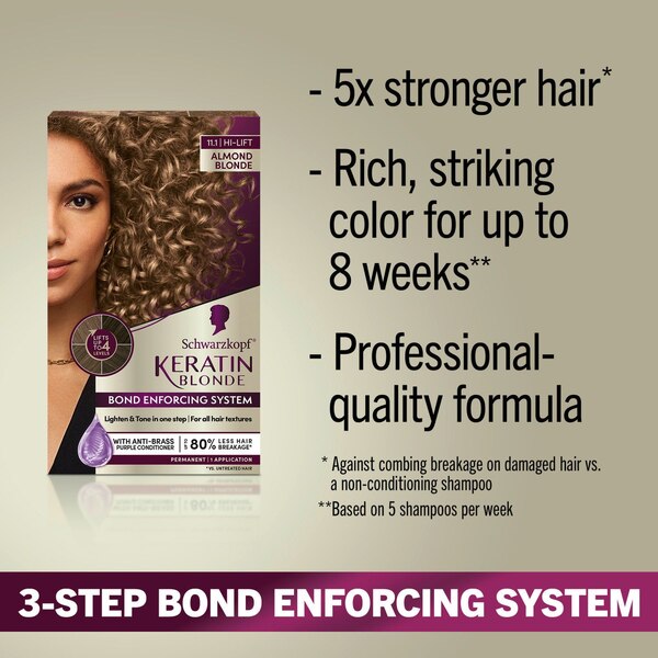 Schwarzkopf Keratin Blonde Permanent Hair Color