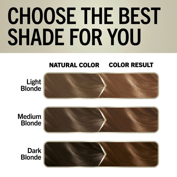 Schwarzkopf Keratin Blonde Permanent Hair Color