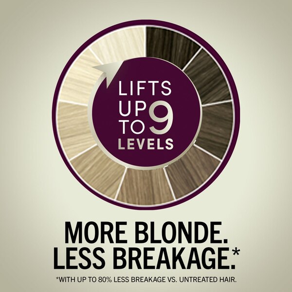 Schwarzkopf Keratin Blonde Ultra Lightening Kit