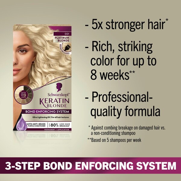 Schwarzkopf Keratin Blonde Ultra Lightening Kit