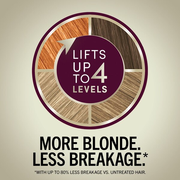 Schwarzkopf Keratin Blonde Permanent Hair Color