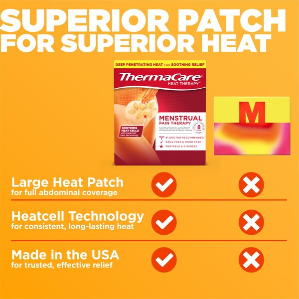 ThermaCare Menstrual Pain Therapy Heatwraps, 4 CT