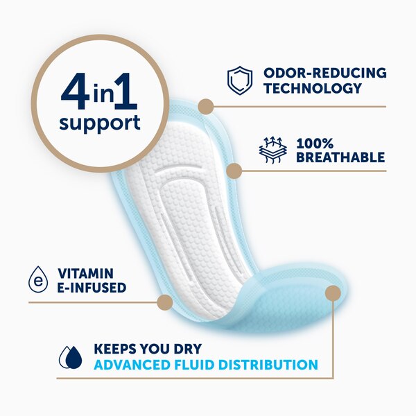 FitRight Fresh Start Urinary Incontinence Pads, Pack of 4