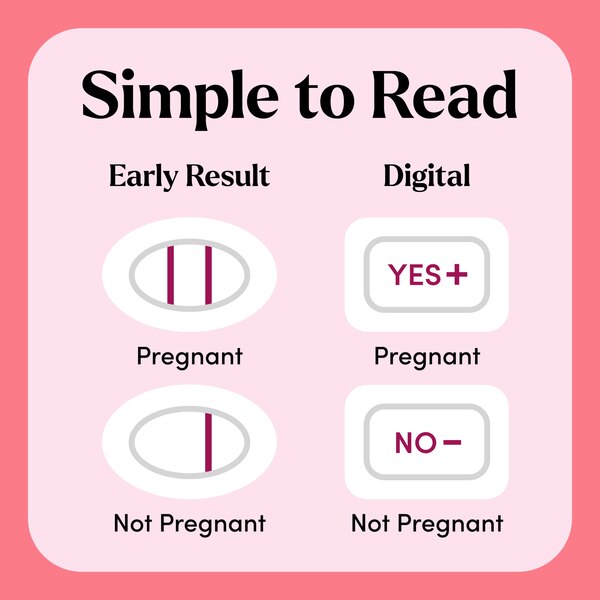 First Response Test and Confirm Pregnancy Test