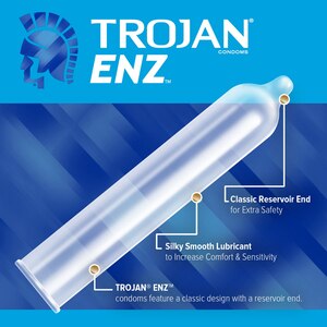Trojan Enz Spermicidal Lubricant Latex Condoms, 36 Count, 12 Count