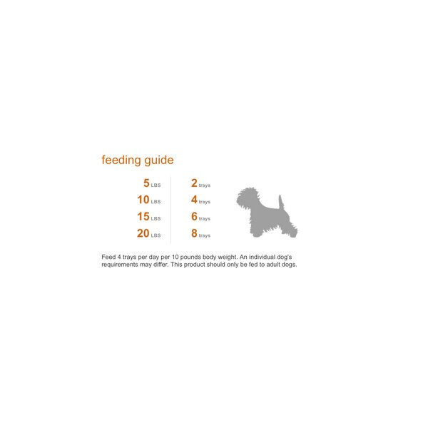 Cesar Classics Canine Cusine Chicken and Liver Dog Food Tray
