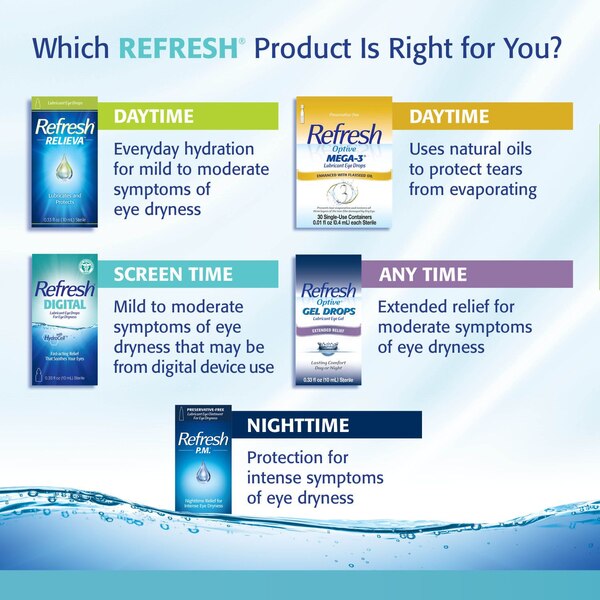 Refresh Contacts, Contact Lens Comfort Drops, 0.4 fl oz (12 mL)