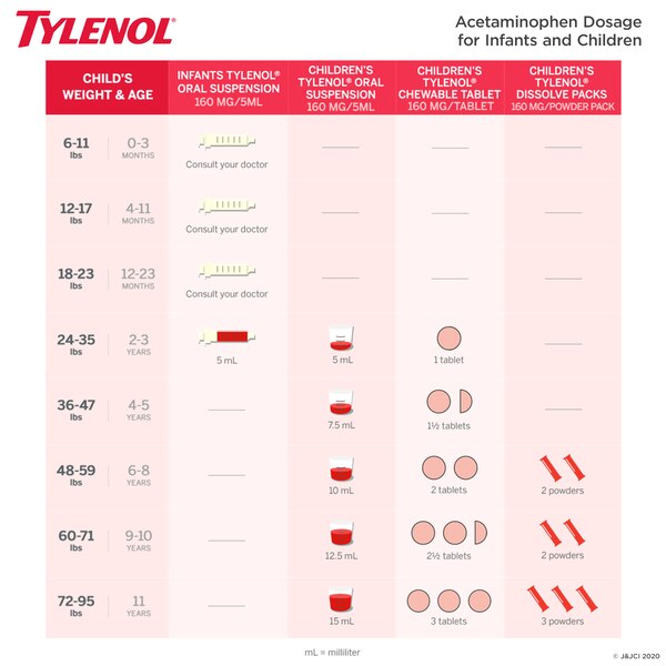 Infants' Tylenol Dye-Free Simple Measure Acetaminophen Oral Suspension, Cherry