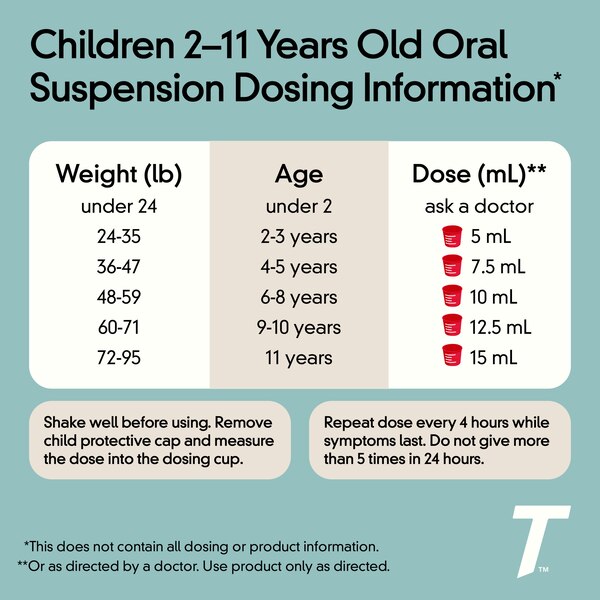Children's Tylenol Pain + Fever Oral Suspension, Grape 4 FL OZ