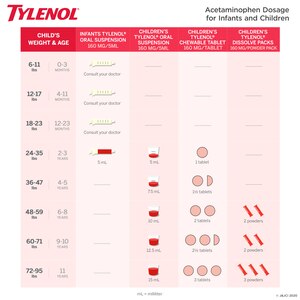 Children's Tylenol Acetaminophen 160 MG Chewable Tablets, 24 CT, Bubblegum, Grape