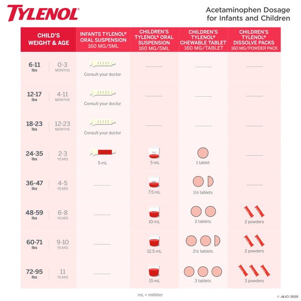 Children's Tylenol Acetaminophen 160 MG Chewable Tablets, 24 CT