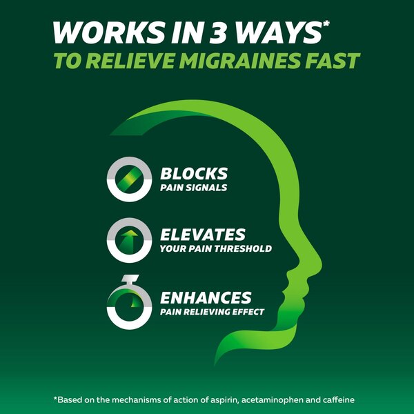 Excedrin Migraine 250mg, 8 CT