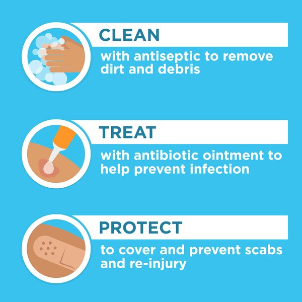 Polysporin First Aid Topical Antibiotic Ointment, Travel Size, 1 OZ