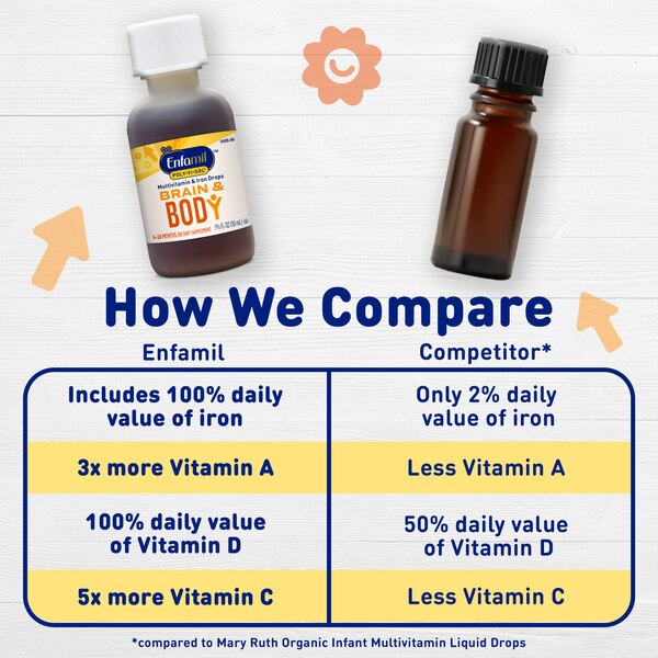 Enfamil Poly-Vi-Sol Multivitamin & Iron Drops, 1.7 FL OZ