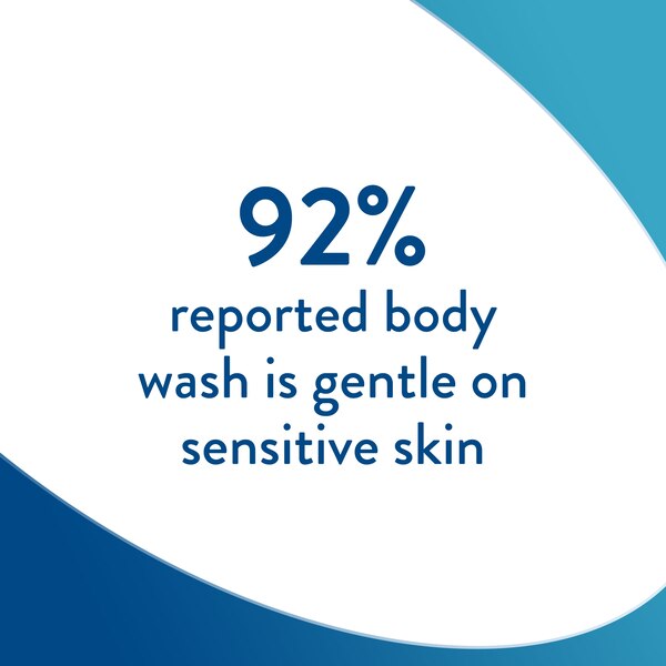 Cetaphil Flare-Up Relief Body Wash