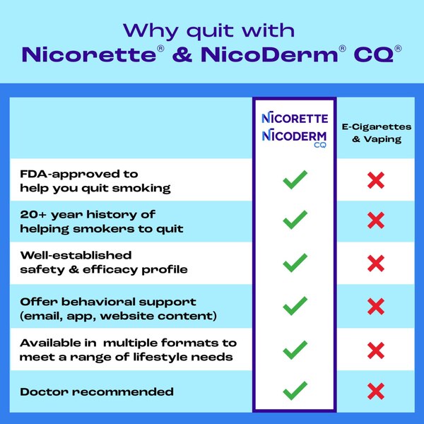 Nicorette Mini Lozenges, Mint