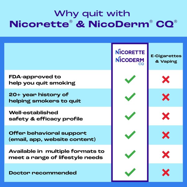 Nicorette Lozenge, Ice Mint