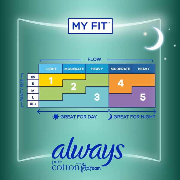 Always Pure Cotton FlexFoam Size 4 Pads with Wings, Unscented, 28 CT