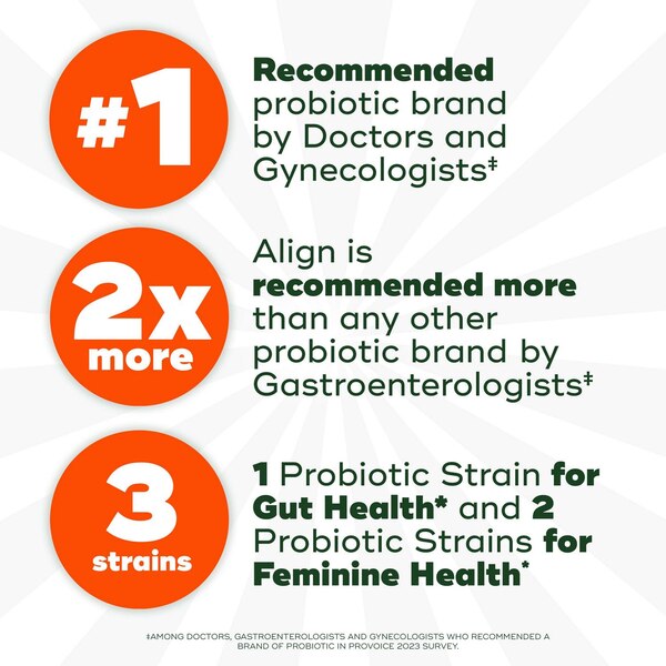 Align Probiotic Women's Dual Action Gut & Feminine Health Capsules, 28 CT