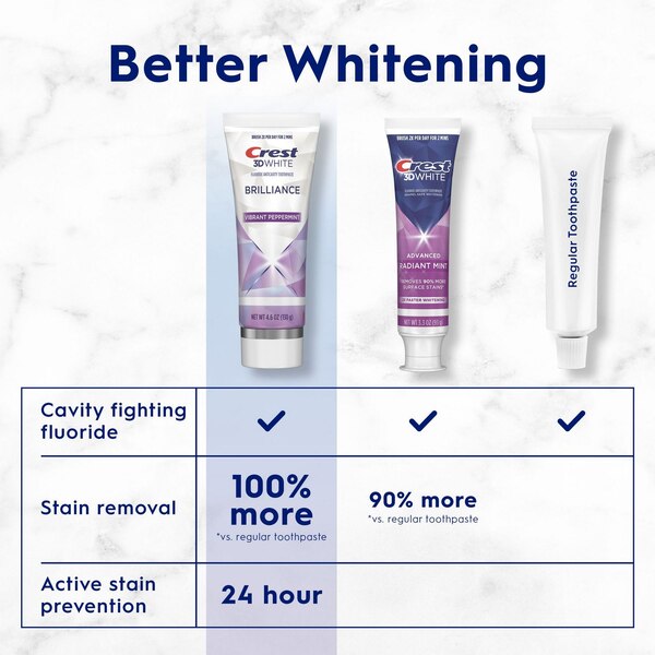 Crest 3D White Brilliance Toothpaste, Vibrant Peppermint, 4.6 OZ