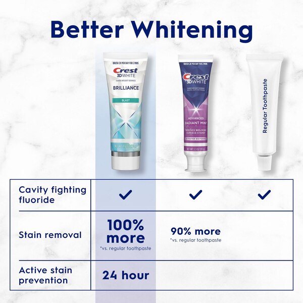 Crest 3D White Brilliance Toothpaste, Blast, 4.6 OZ
