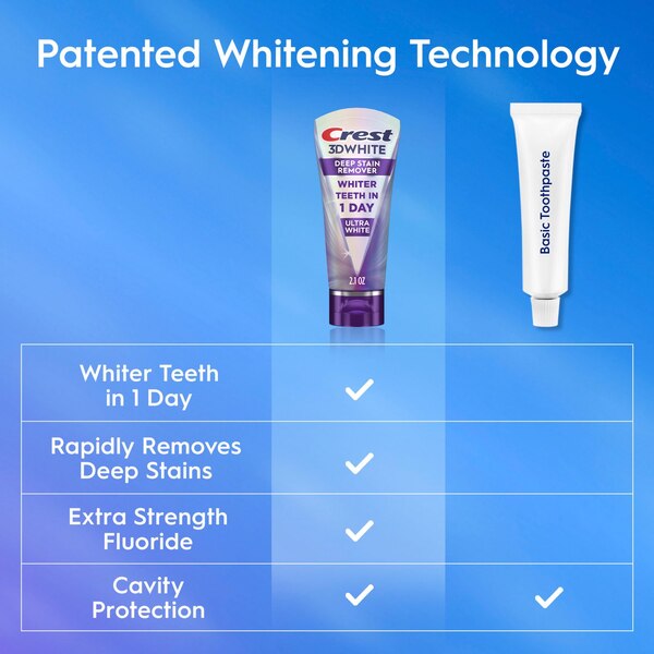 Crest 3D White Brilliance Deep Stain Remover Daily Toothpaste, Ultra White