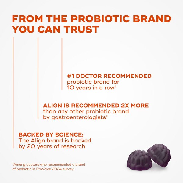 Align 3-in-1 Biotic Gummy, 50 CT