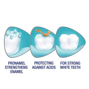 Sensodyne Pronamel Fresh Breath Enamel Protection Toothpaste for Sensitive Teeth and Cavity Prevention, Fresh Wave, 4 OZ, 2 Pack