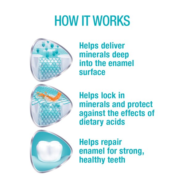 Sensodyne Pronamel Intensive Enamel Repair Clean Mint Toothpaste for Enamel Strengthening, 3.4 OZ