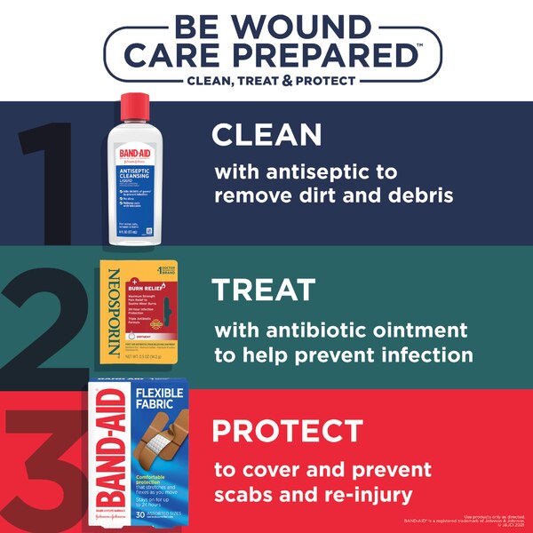 Neosporin Burn Relief & First-Aid Antibiotic Ointment