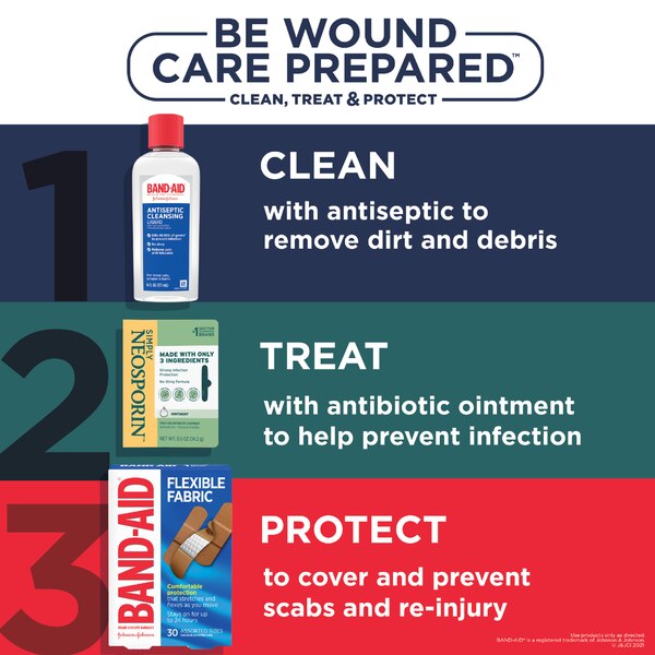 Simply Neosporin 3-Ingredient Antibiotic Ointment