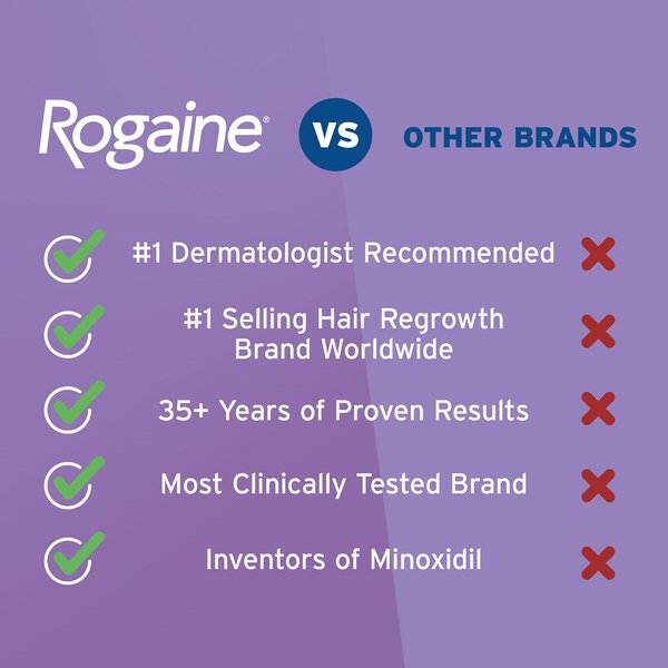 Rogaine Women's 5% Minoxidil Foam for Hair Regrowth