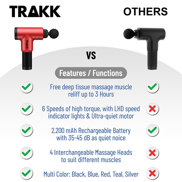 TRAKK Beast 6 Speed Percussion Massage Gun