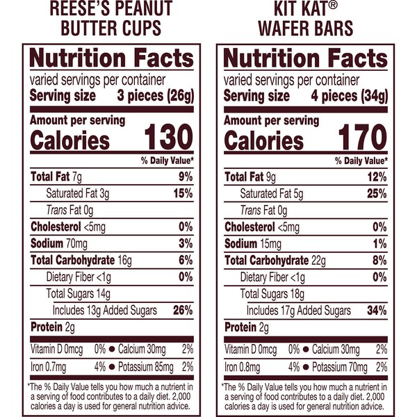Kit Kat And Reese's Assorted Milk Chocolate Flavored Candy, 33.36 oz