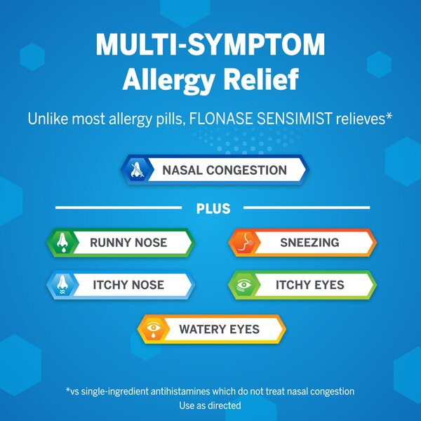 Flonase Sensimist Non-Drowsy 24HR Allergy Relief Spray